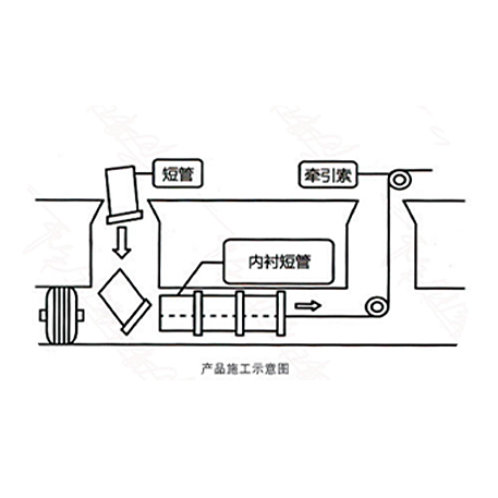 短管内衬修复技术